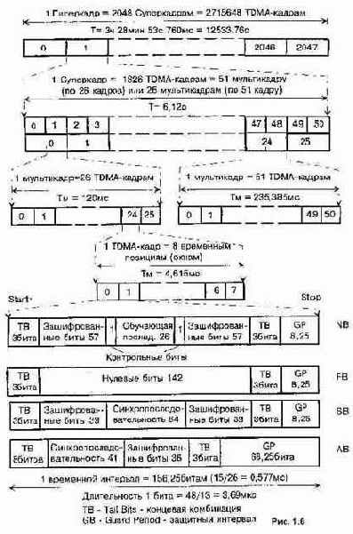 Что такое GSM